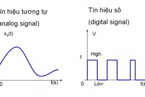 So sánh chi tiết từ A-Z về công nghệ âm thanh Analog và Digital